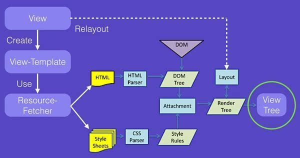 Reactive Native 在IOS中集成中的踩坑经历